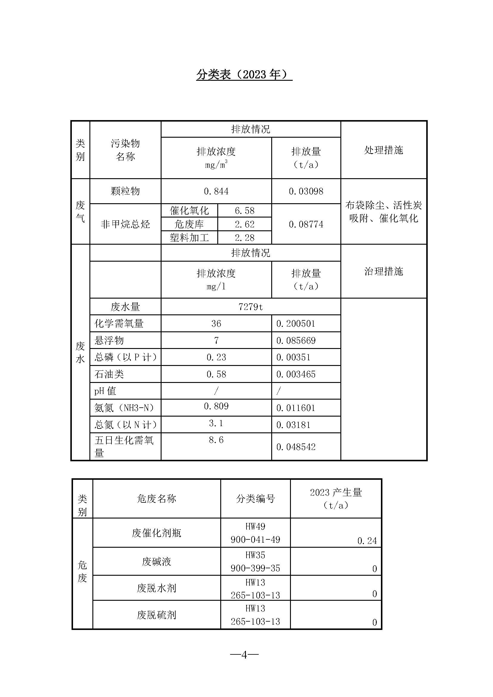 企業(yè)公示(1) (1)_頁面_4.jpg